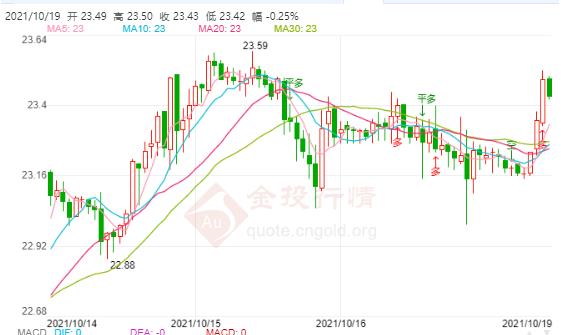 龍鳳祥黃金首飾(龍鳳祥黃金首飾收多少錢一克)
