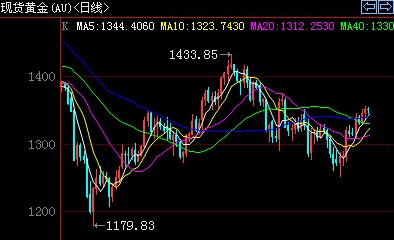 黃金鈴鐺(霓虹深淵道具黃金鈴鐺)