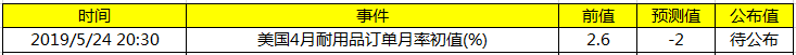 黃金車厘子(黃金車厘子簡介)