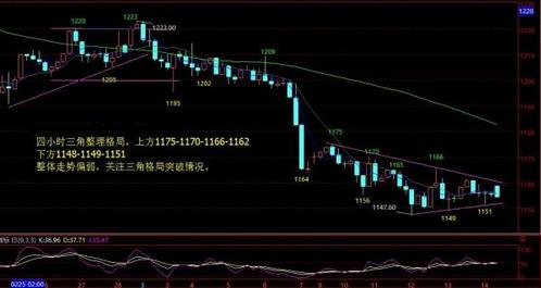 黃金風投(金投網黃金)