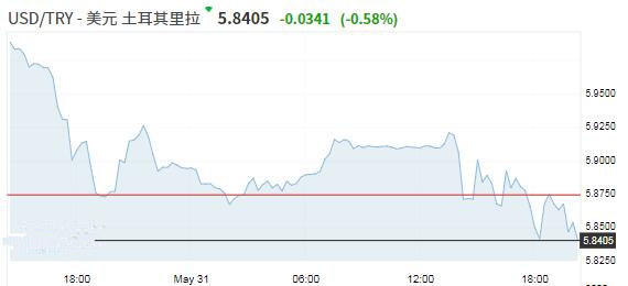 黃金鑒定花多少錢(黃金鑒定收費標準)