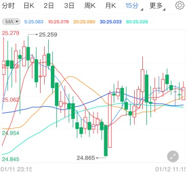 黃金部隊移交(黃金部隊移交后待遇)