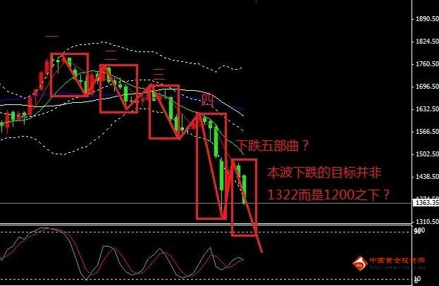 黃金貴還是白銀貴(黃金跟白銀哪個貴)