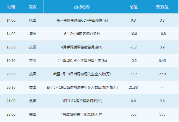 黃金網中金(黃金網中金在線專家點評)