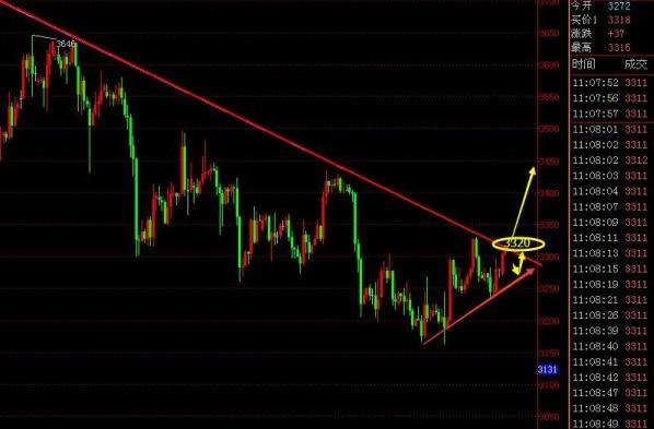 黃金現貨代碼(黃金現貨代碼查詢)