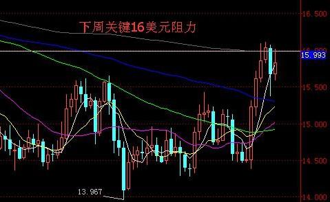 黃金現在怎么大跌(黃金大跌了)