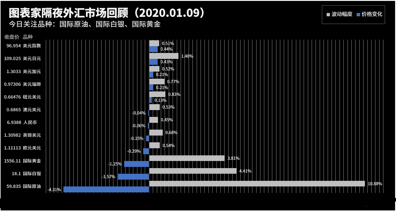 黃金白銀期貨交易規則(黃金白銀期貨交易規則是什么)