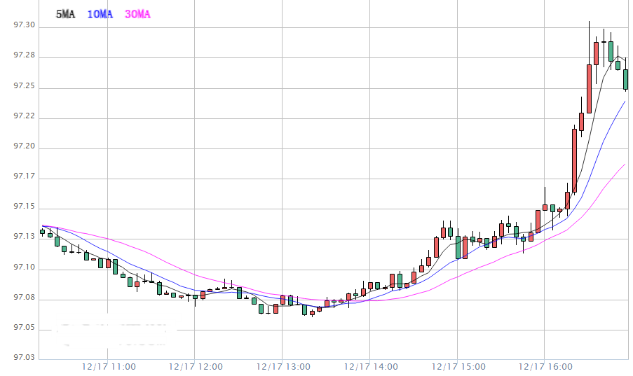 黃金期貨一手多少克(現貨黃金一手多少克)