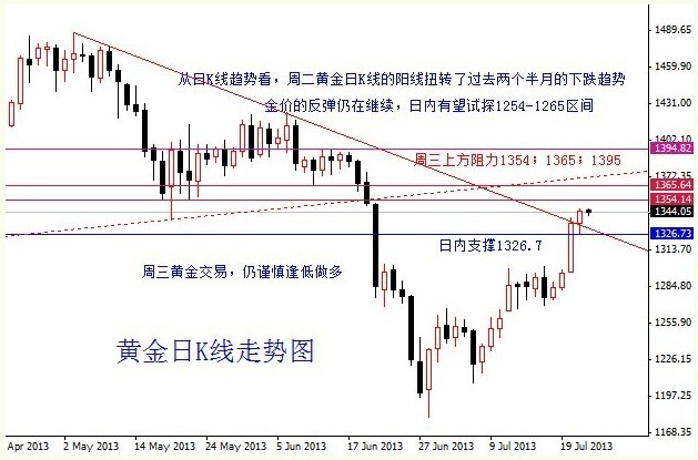 黃金樟木價格荼幾價格(黃金樟原木價格)