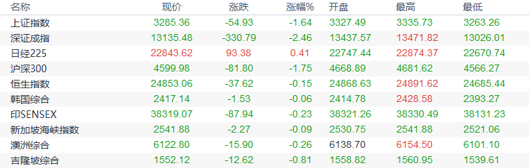 黃金海岸天氣預報(黃金海岸天氣預報15天查詢結果)