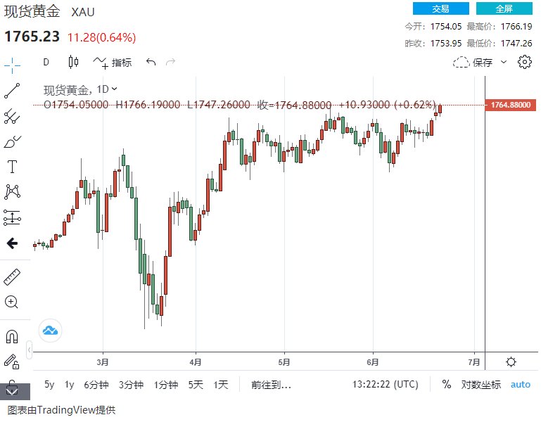黃金海岸怎么樣(黃金海岸怎么樣好玩不)