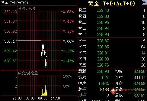 黃金放票時間(黃金放票時間段過后)