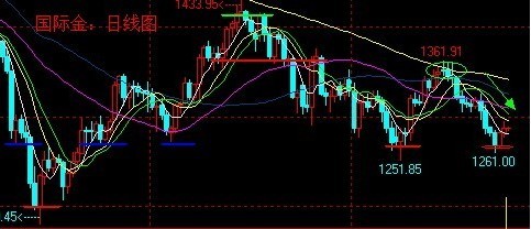 黃金手工費怎么算(黃金手工費一般多少)
