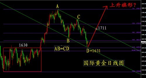 黃金指免費閱讀全文(黃金在線閱讀)