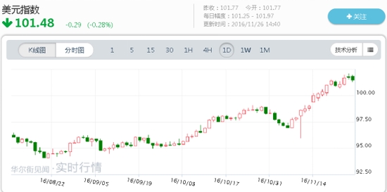 黃金期貨交易軟件哪個好(現貨黃金交易軟件哪個好怎么下載)