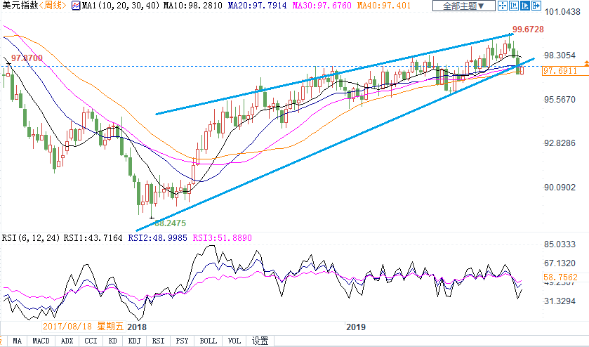 黃金戒(黃金戒指回收價格多少錢一克)