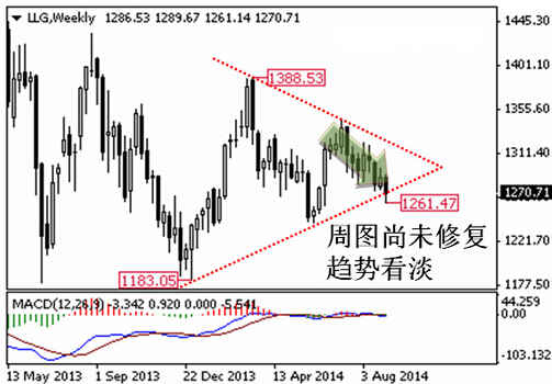 黃金實時買賣的app(黃金實時交易行情)