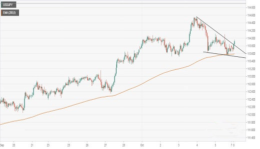 黃金對沖是什么意思(黃金白銀對沖)
