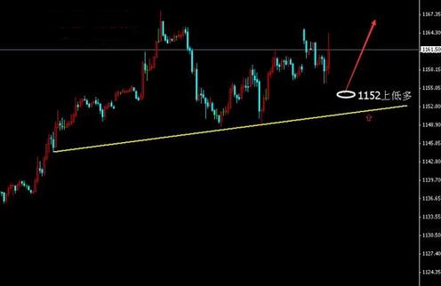 黃金獎券抽獎技巧(黃金獎券抽獎技巧視頻)