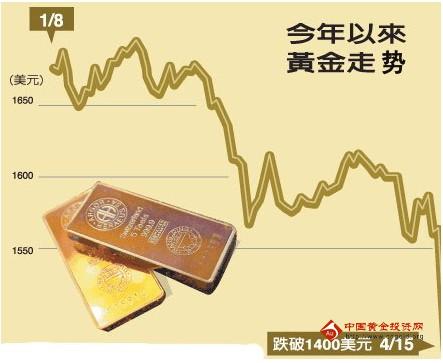 黃金大胡子魚繁殖(黃金大胡子魚繁殖水溫)