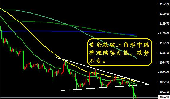 黃金四(黃金四小時)