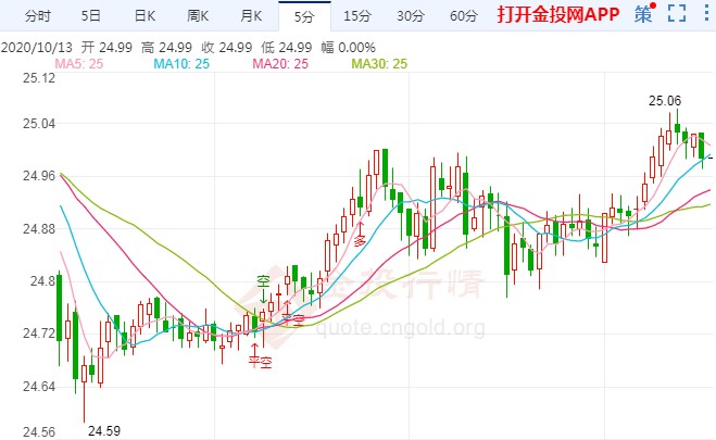 黃金廠學徒工資多少(黃金加工學徒有前途嗎)