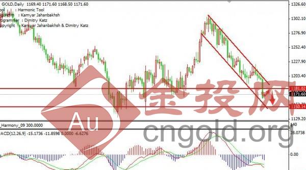 黃金從業考試報名(黃金從業資格報名入口)