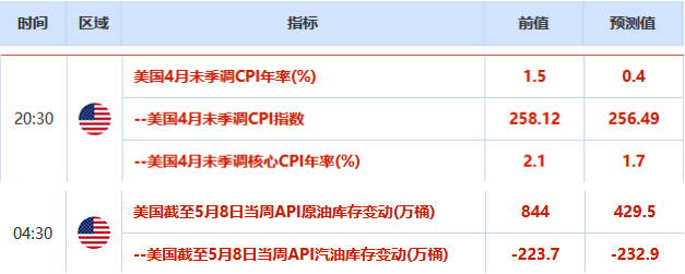 黃金之國攻略(黃金之國支線攻略)