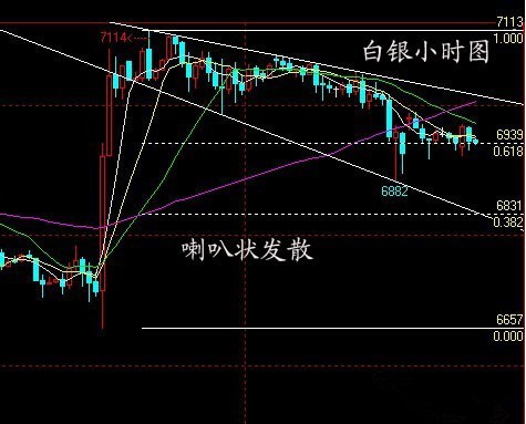 黃金價格歷史最高價(黃金價格歷史最高價多少)