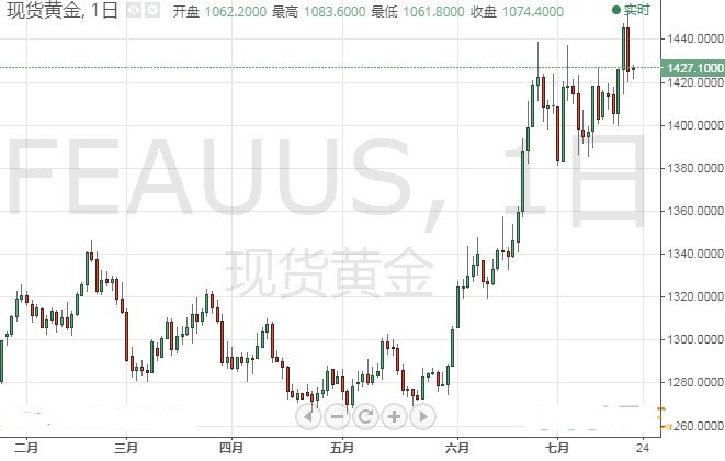 黃金側柏(黃金側柏是柏科嗎)