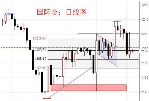 馬里黃金(馬里黃金儲量)