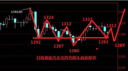 黃金24小時價格走勢圖(24小時黃金價格實時走勢)
