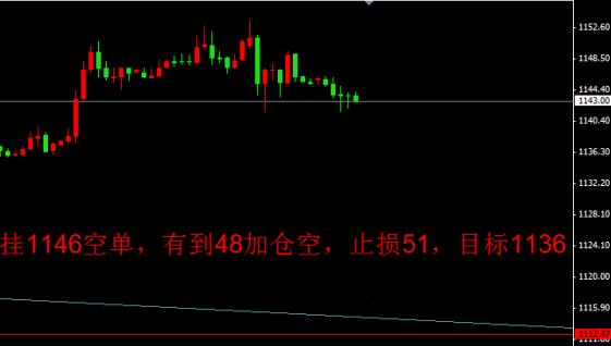 附近當鋪當黃金(賣黃金去當鋪還是金店)