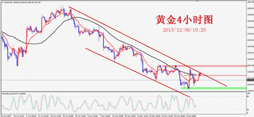 銀行怎么買黃金(中國銀行怎么買黃金)