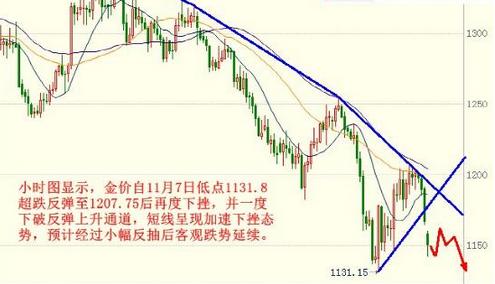 附黃金權證債券(黃金支持證券)