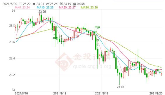 金尊黃金(金尊黃金手鐲印記代號)