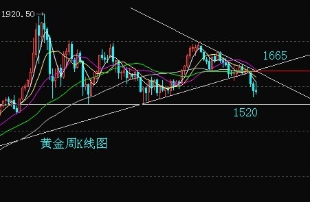 逆戰黃金之翼覺醒(逆戰鉑金之翼和黃金之翼)