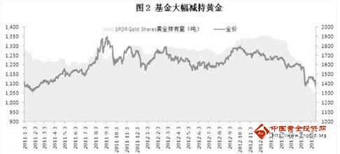通達信黃金坑選股公式(絕佳買賣點提示黃金坑通達信指標公式源碼)