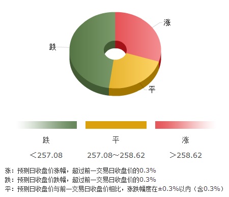 虎牙黃金寶箱有什么(虎牙青銅寶箱)