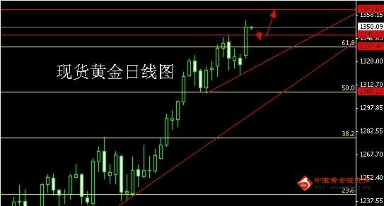越王珠寶2017黃金價格(越王珠寶黃金現在多少錢一克)