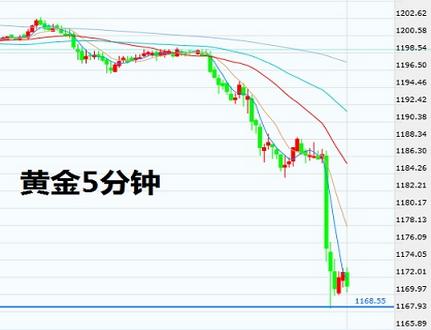 賽菲爾黃金價格(賽菲爾黃金價格官網)