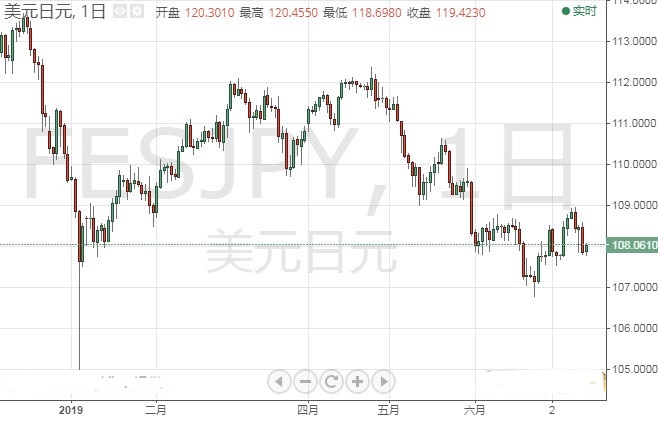老廟黃金免費調換日(老廟黃金兌換日)