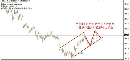 聯合黃金app下載(黃金集團app下載)