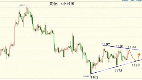 紙黃金風險(紙黃金風險測評是什么)