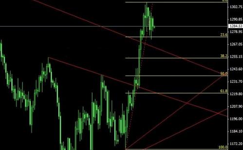 紙黃金開戶(紙黃金開戶需要多少錢)