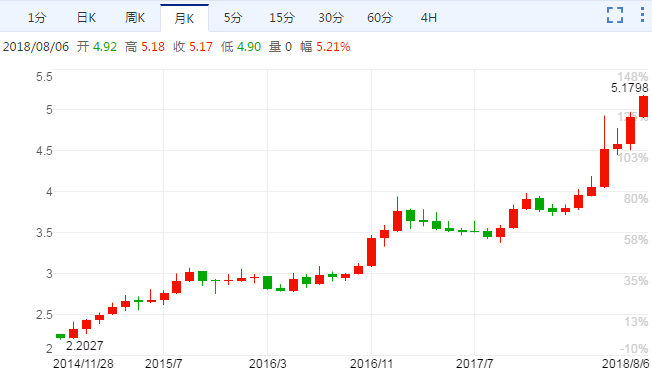 細的黃金葉多少錢(細的小黃金葉多少錢一包)