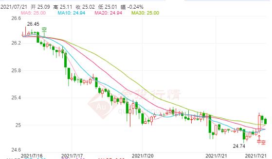 網上炒黃金開戶(開戶黃金交易)