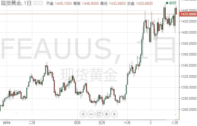 紙黃金如何購買(紙黃金如何購買美元)