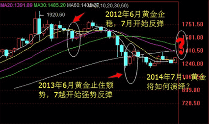 現貨黃金虧損(現貨黃金虧損多少)