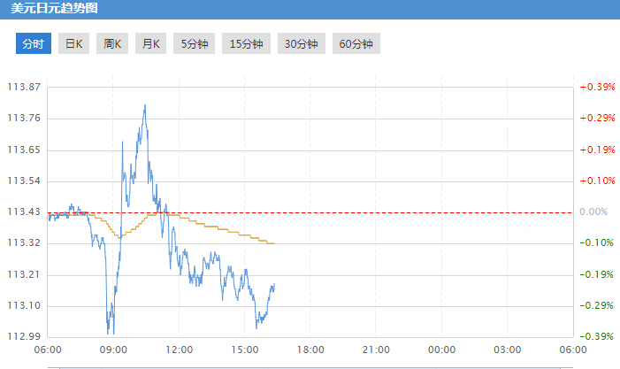 紙黃金通(紙黃金通涫方網)
